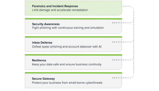 Barracuda Forensics and Incident Response
