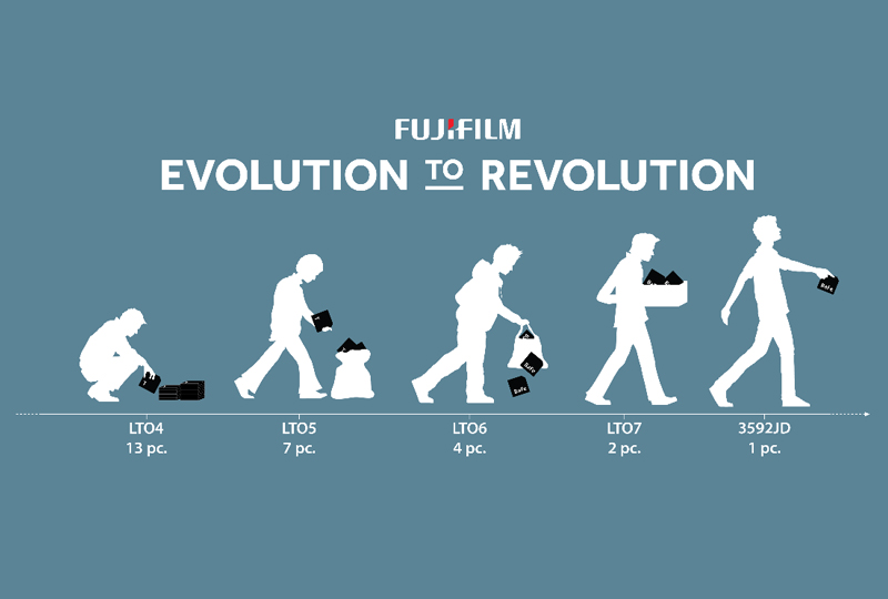 Evolution to Revolution....the future of tape technology