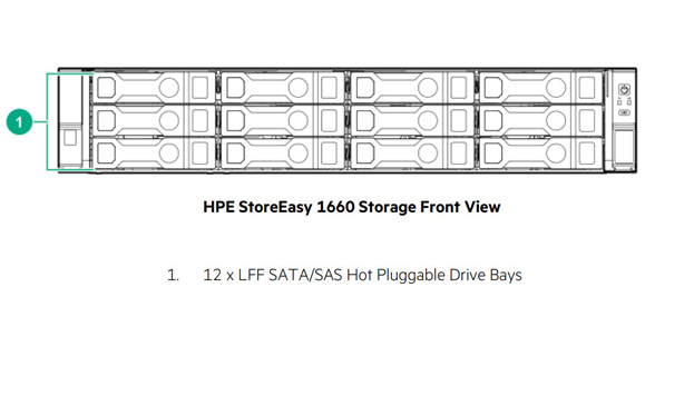 HPE StoreEasy 1660 Storage Front View